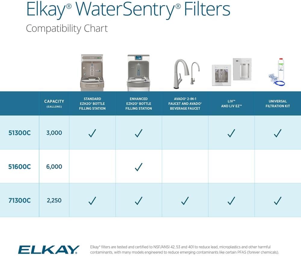 Elkay Genuine WaterSentry 51300C Replacement Filter – size reference