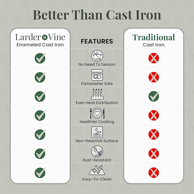 Larder & Vine Enameled Cast Iron Saucepan | 2.2 qt Sauce Pan with Lid | Saucepan with Pour Spouts | Enameled Cast Iron Pot Compatible on All Cooktops & Oven Safe to 500° F | Bondi
