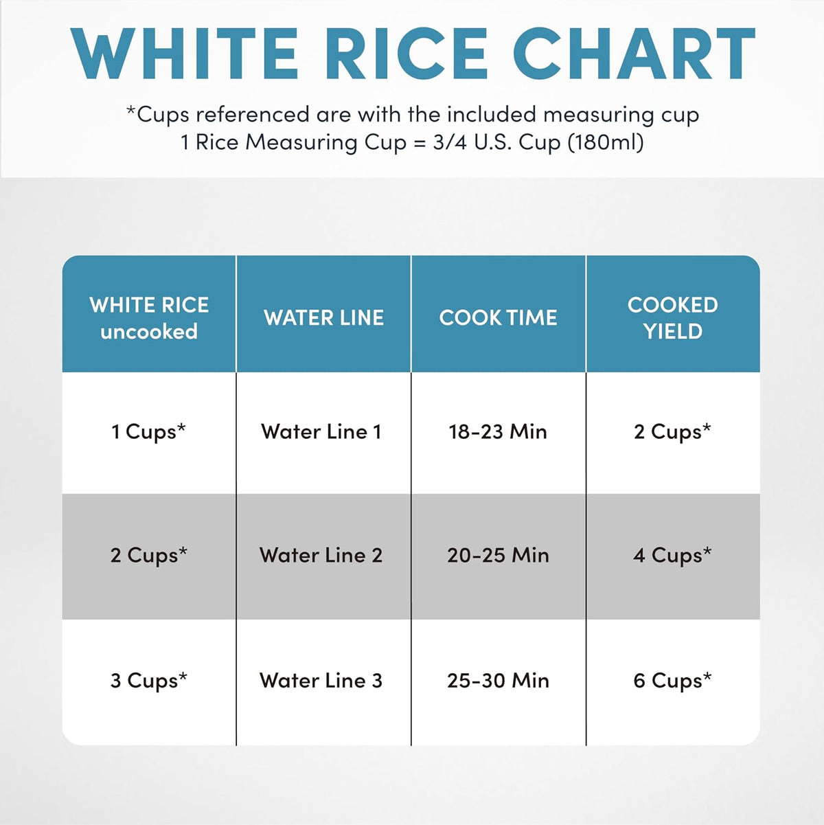 Housewares 6-Cup (Cooked yield ) / 1.2Qt. Select Stainless Pot-Style Rice – set view