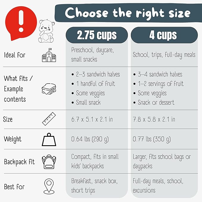 Kids Lunch Box with Compartments β Compact & Lightweight | Leak-Proof, BPA-Free, Dishwasher & Microwave Safe | Hand-Drawn Design for Preschool, School, Travel (Firetruck Bunnies Blue, 2.75 Cups)
