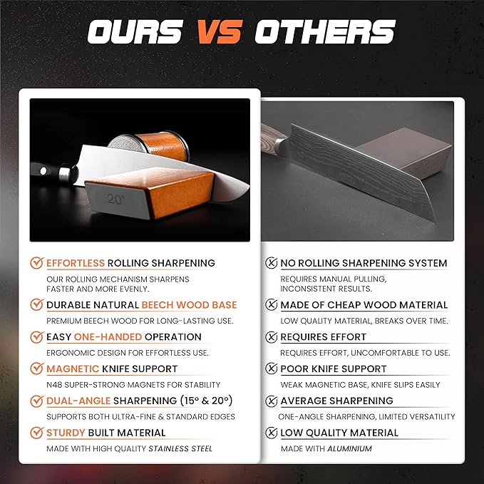 Rolling Knife Sharpener โ Kitchen Knife Sharpener with Diamond Grinding Discs, 15ยฐ & 20ยฐ Magnetic Angles, Easy-to-Use Knife Sharpening Tool for Chef & Home Kitchen Knives