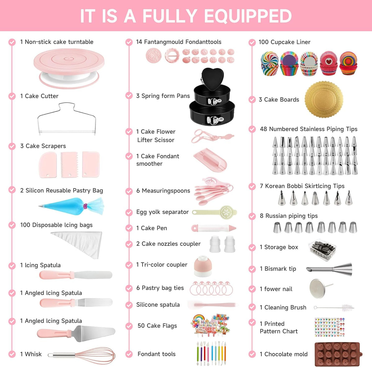 Cake Decorating Kit - Cake Turntable for Decorating with Baking Springform – set view