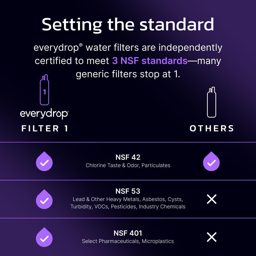 by Whirlpool Ice & Water Refrigerator Filter 1, Purple, EDR1RXD1 – features