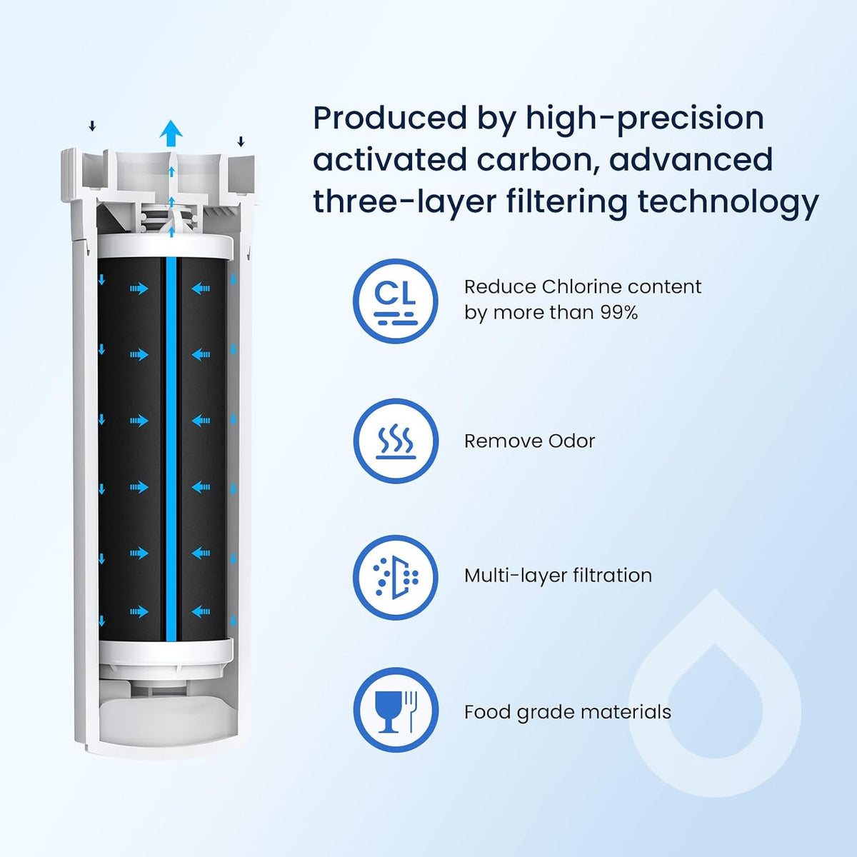 XWFE (Built-in CHIP) Refrigerator Water Filter Pack of 1 – size reference