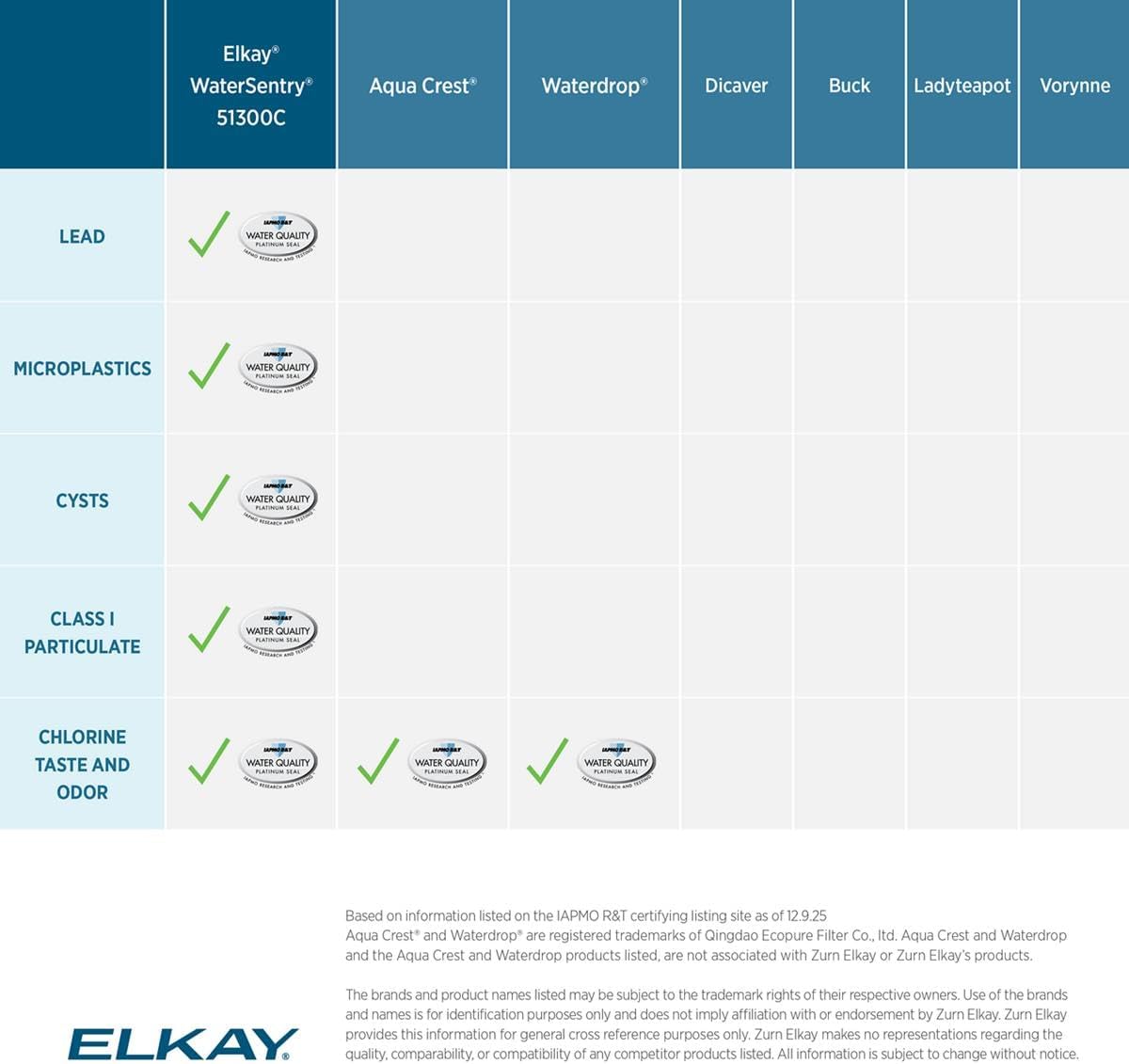 Elkay Genuine WaterSentry 51300C Replacement Filter – alternate view