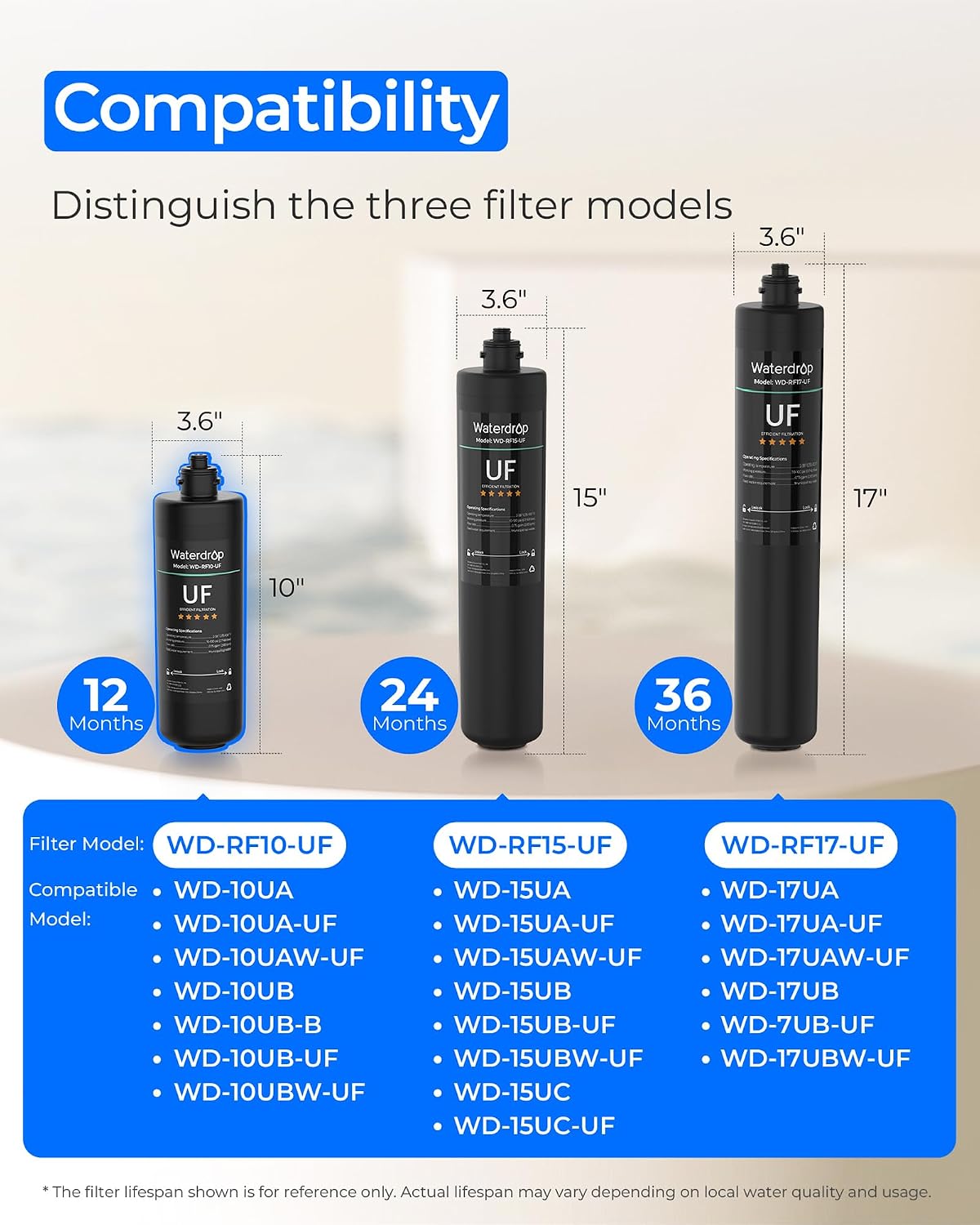 RF10-UF Water Filter Replacement for WD-10UA/10UA-UF/10UB/10UB-UF – detail