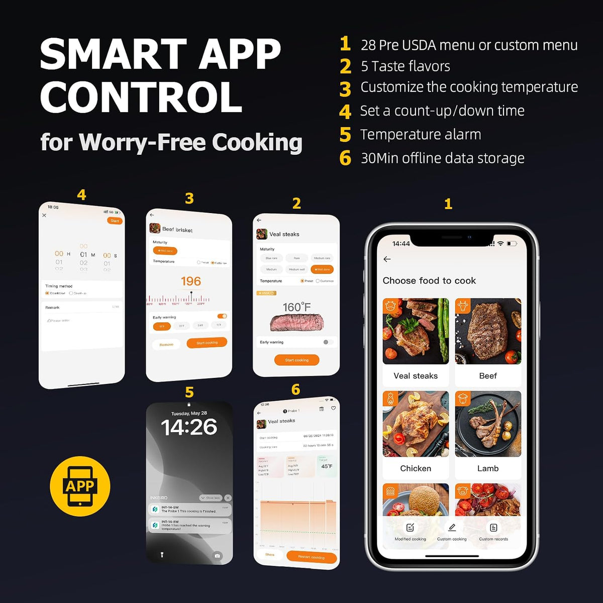 Wireless Meat Thermometer with APP Control，4 Probes Meat Thermometer Digital – features