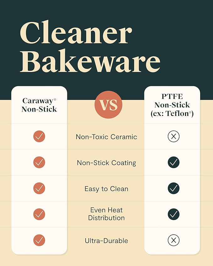Caraway Non-Stick Ceramic 1 lb Loaf Pan Duo - Naturally Slick Ceramic Coating - Non-Toxic, PTFE & PFOA Free - Perfect for Pound Cakes, Breads, & More - Sage