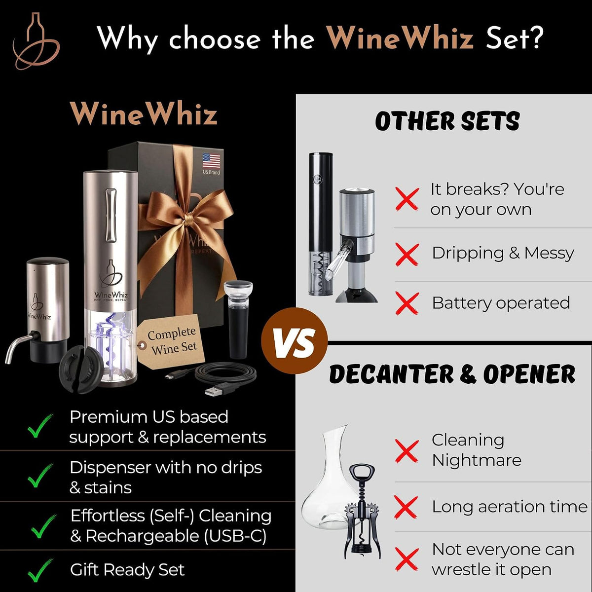 Electric Wine Aerator & Opener Set with Accessories, Rechargeable Automatic – features