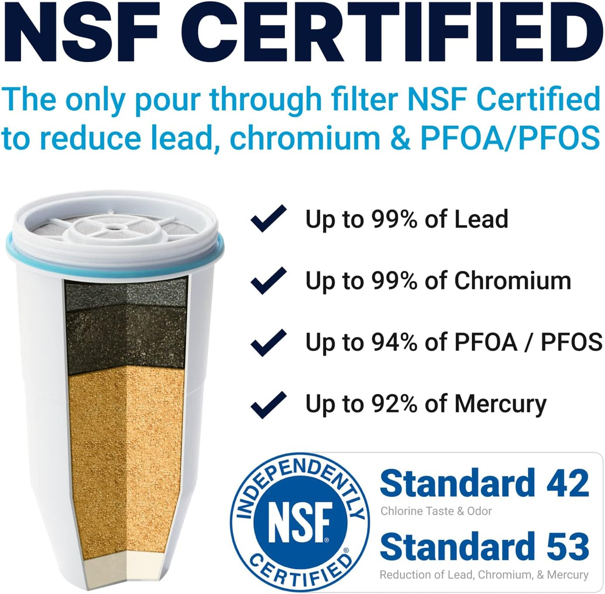 ZeroWater Official Replacement Water Filter Removes PFOA/PFOS 4-Pack​ – alternate view