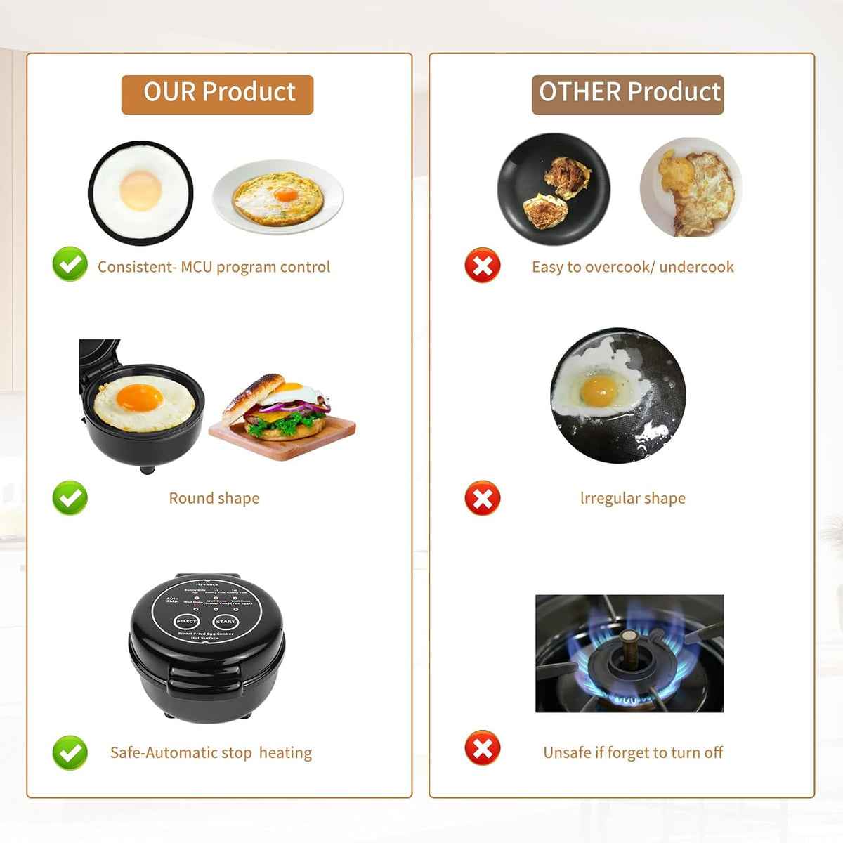 Smart Fried Egg Cooker, Automatic Fried Egg Maker for 6 Features like Sunny – size reference