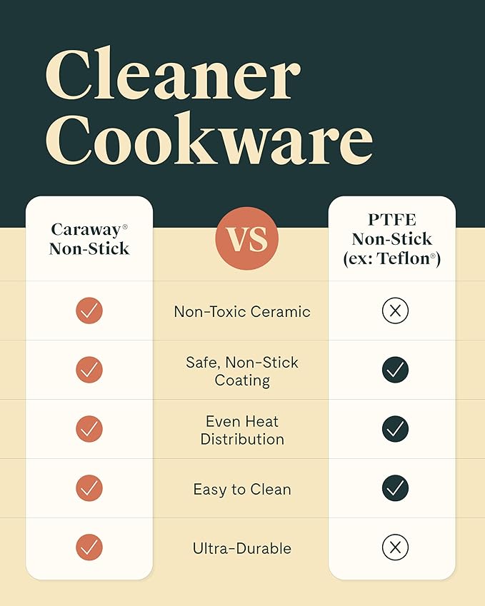 Caraway Ceramic Fry Pan Duo with Glass Lids - Non-Stick Frying Pans (10.5” & 8”) - Non Toxic, PTFE & PFOA Free - Oven Safe & Compatible with All Stovetops – White
