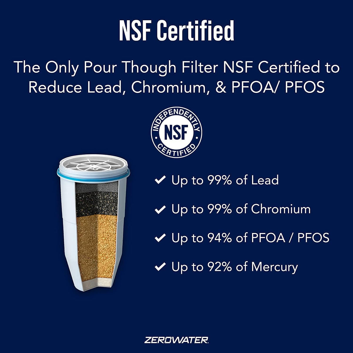 Zerowater Replacement Filters for Pitchers (2 Pack) – close-up