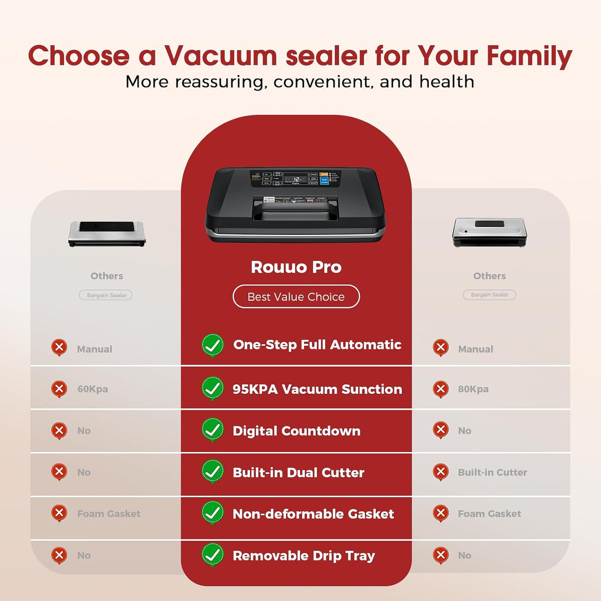 Vacuum Sealer Machine, 230W 95KPa Food Sealer Built-in Cutter & Bag Storage – set view