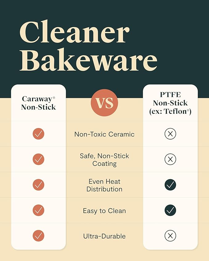 Caraway Non-Stick Ceramic Baking Sheet Duo - Naturally Slick Ceramic Coating - Non-Toxic, PTFE & PFOA Free - 18 x 13" Large & 15 x 10" Medium - Sage