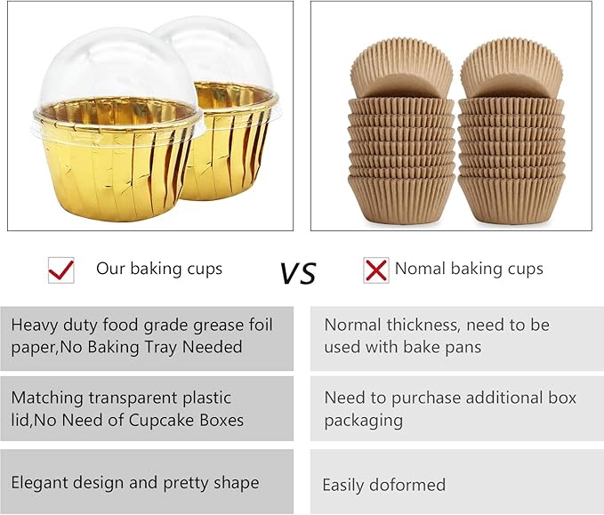 Baking Cups with Lids, Gold Foil Mini Cupcake Liners, 100 Count