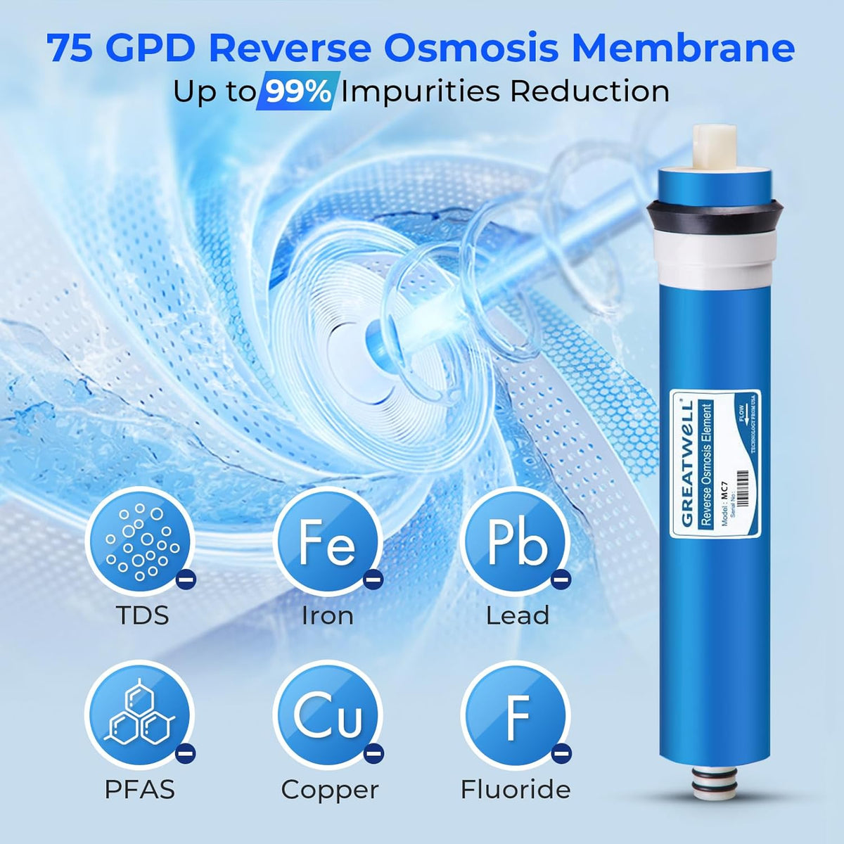 Greatwell NSF Certified Reverse Osmosis Membrane 75 GPD 11.75” X 1.75” – detail