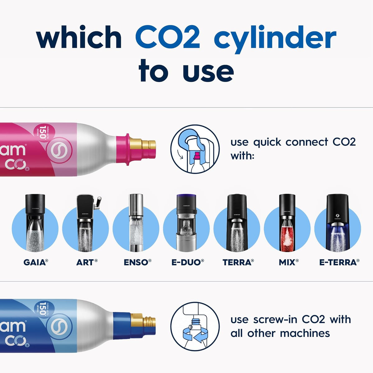 TERRA Sparkling Water Maker, Value Bundle, CQC CO2 System, Includes 2 Quick – features