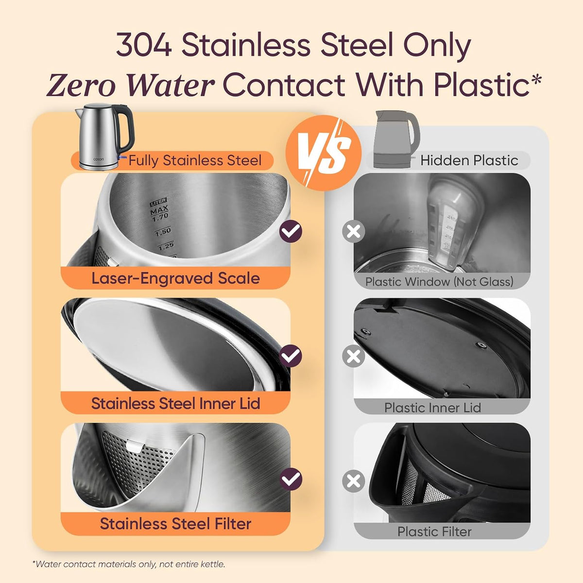 Stainless Steel Electric Kettle, No Plastic Contact with Water, 1.7L – size reference