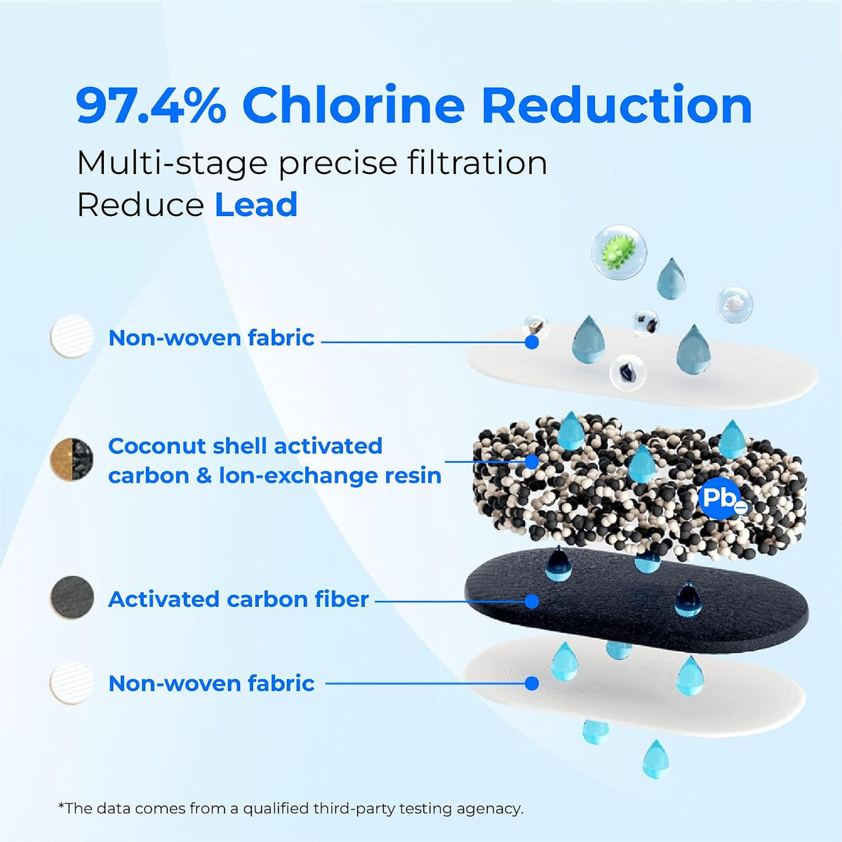 [Genuine] PF-01A Water Filter Replacement for Pitchers – set view