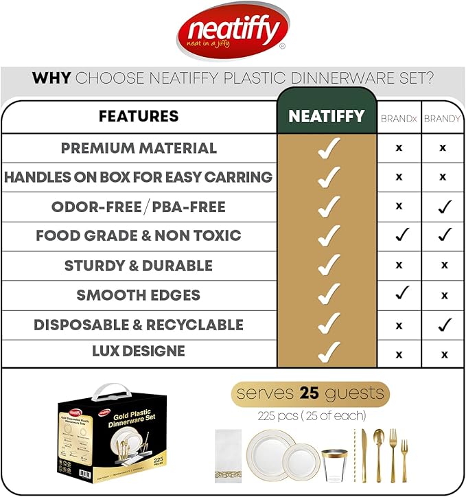 Plates Set, Gold Rim Plastic, 225 Pieces for 25 Guests