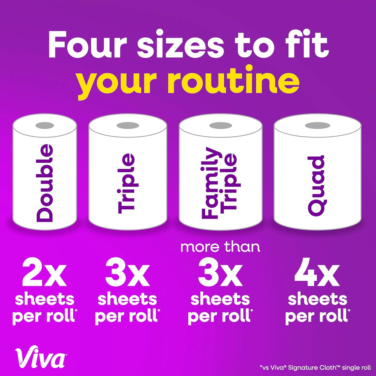 Signature Cloth Paper Towels, 16 Family Triple, 141 Sheets per Roll – close-up