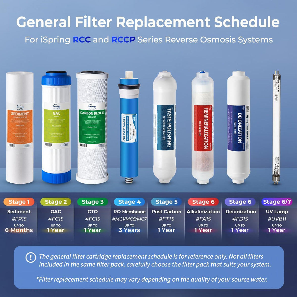 Greatwell NSF Certified Reverse Osmosis Membrane 75 GPD 11.75” X 1.75” – set view