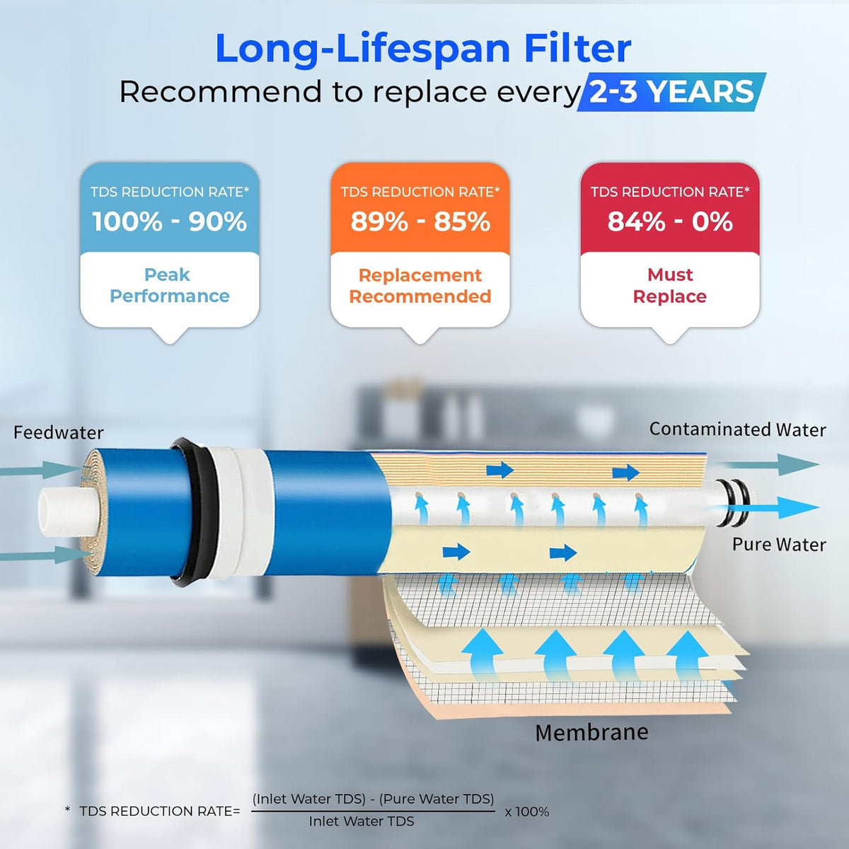 Greatwell NSF Certified Reverse Osmosis Membrane 75 GPD 11.75” X 1.75” – alternate view