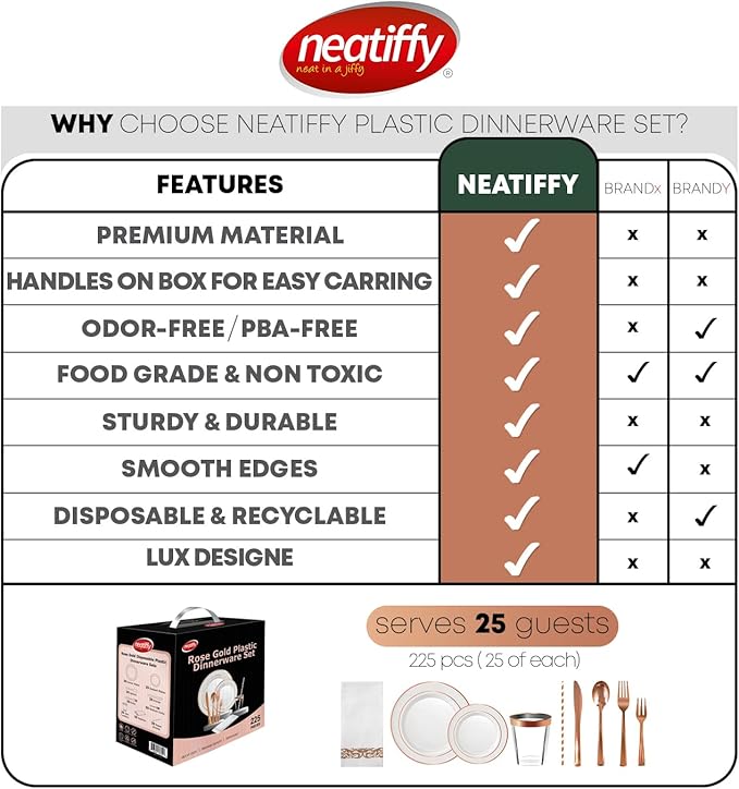 Plastic Dinnerware Set, Rose Gold Rim, 225 Pieces for 25 Guests