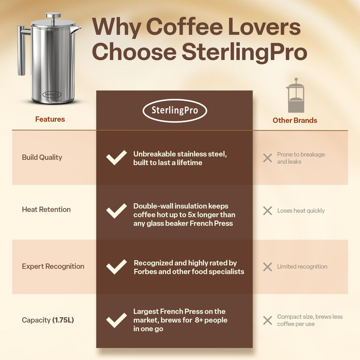 64oz Extra Large Non-Toxic Insulated Stainless Steel French Press Coffee Maker – set view