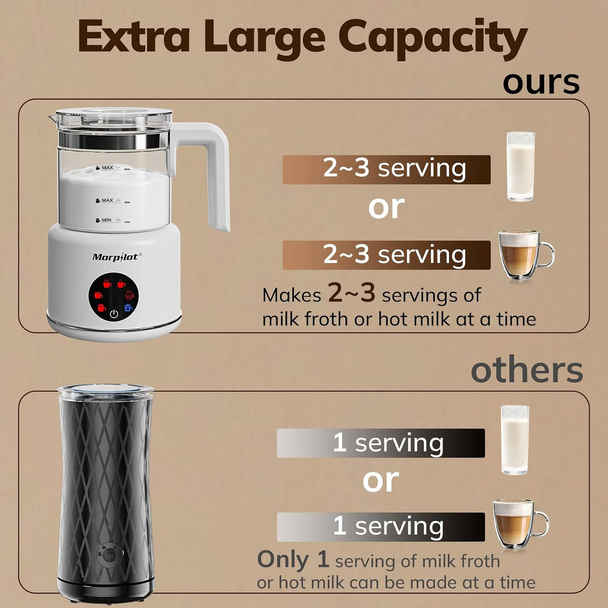 Large Electric Milk Frother and Steamer, 16.9oz/500ml Milk Steamer and Frother – detail