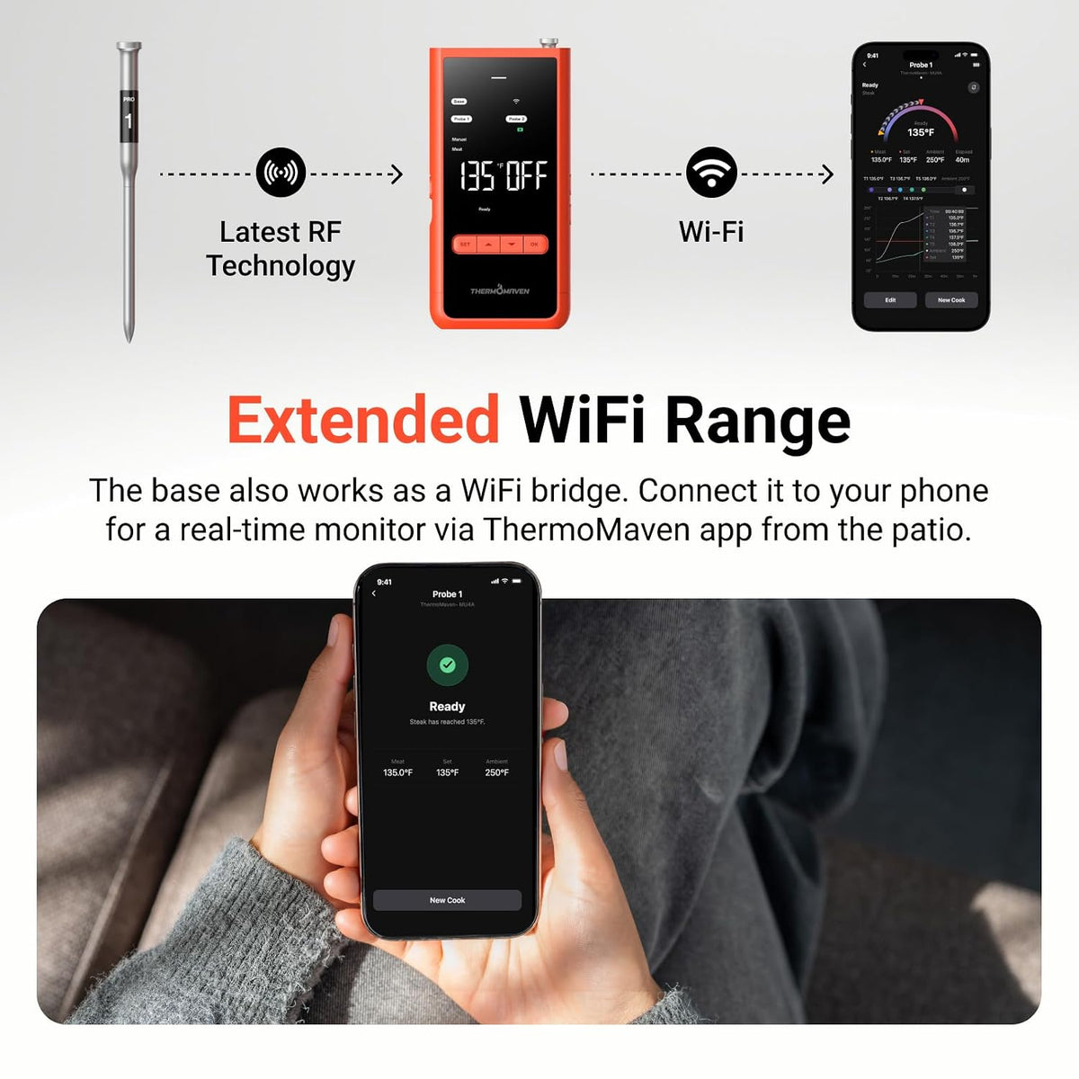 Smart WiFi Wireless Meat Thermometer for Grilling with 2 Probes – size reference