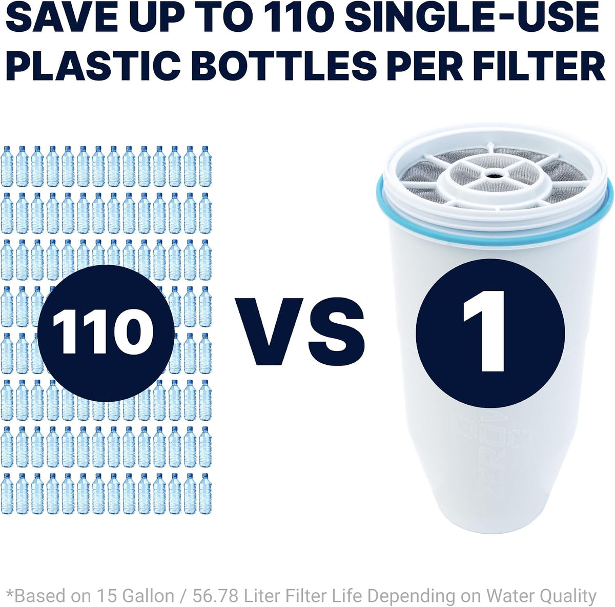 ZeroWater Official Replacement Water Filter Removes PFOA/PFOS 4-Pack​ – features
