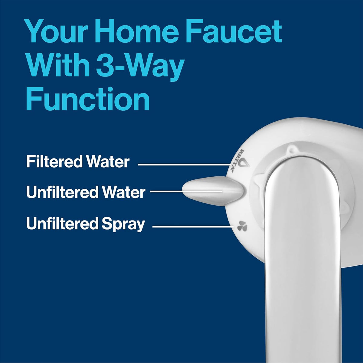 Elite Replacement Faucet Water Filter, Chrome, 3 Count – set view
