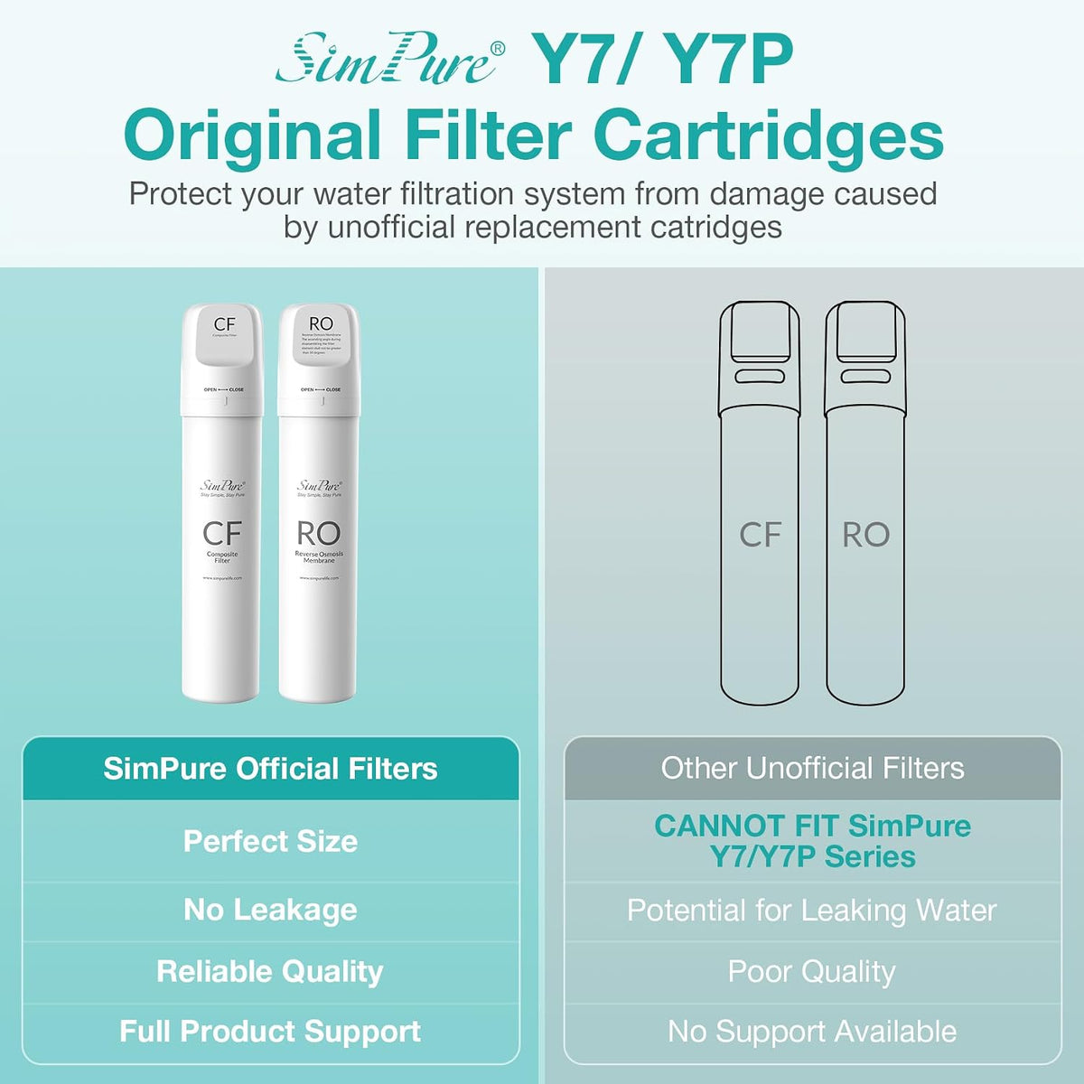 Original Y7P Series RO Filter Replacement Cartridge, 100GPD, 1 Pack – detail