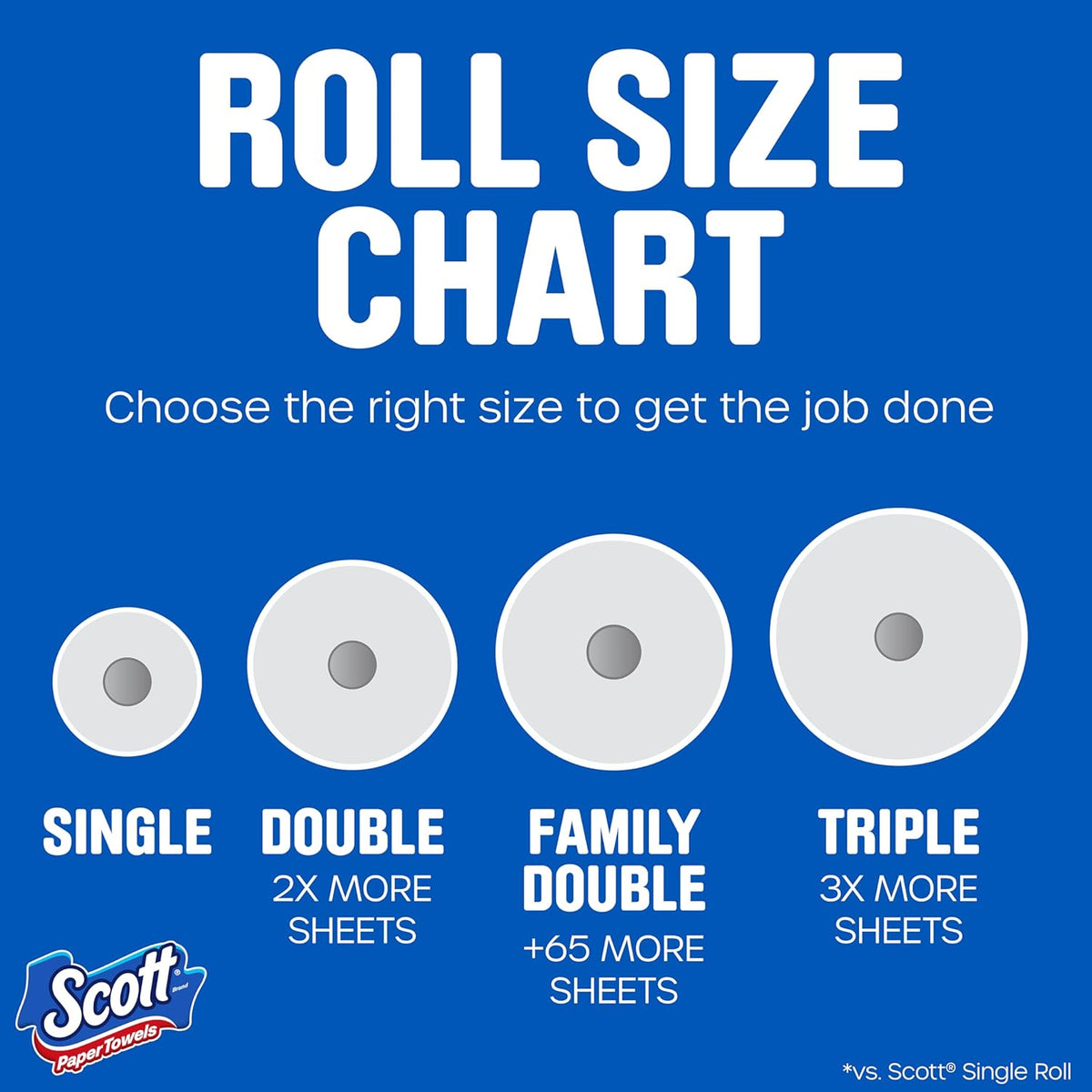 Paper Towels, Task Size, 30 Family Double Rolls, 119 Sheets Per Roll – close-up