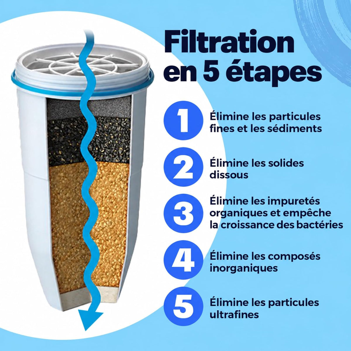 ZeroWater Official Replacement Water Filter Removes PFOA/PFOS 6-Pack​ – size reference
