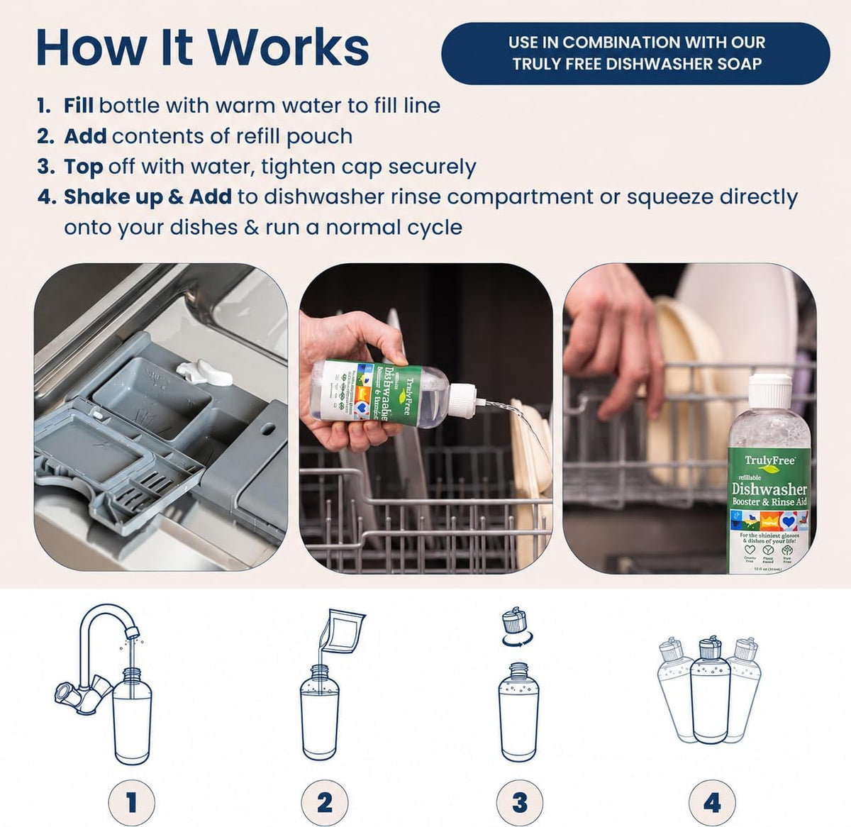 Dishwasher Booster & Rinse Aid Refills - Pack of 3 – features