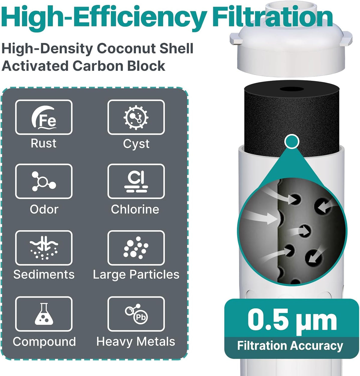 WFC5300A Under Sink Water Filter system, 3 Years or 22000 Gallons Ultra High – alternate view