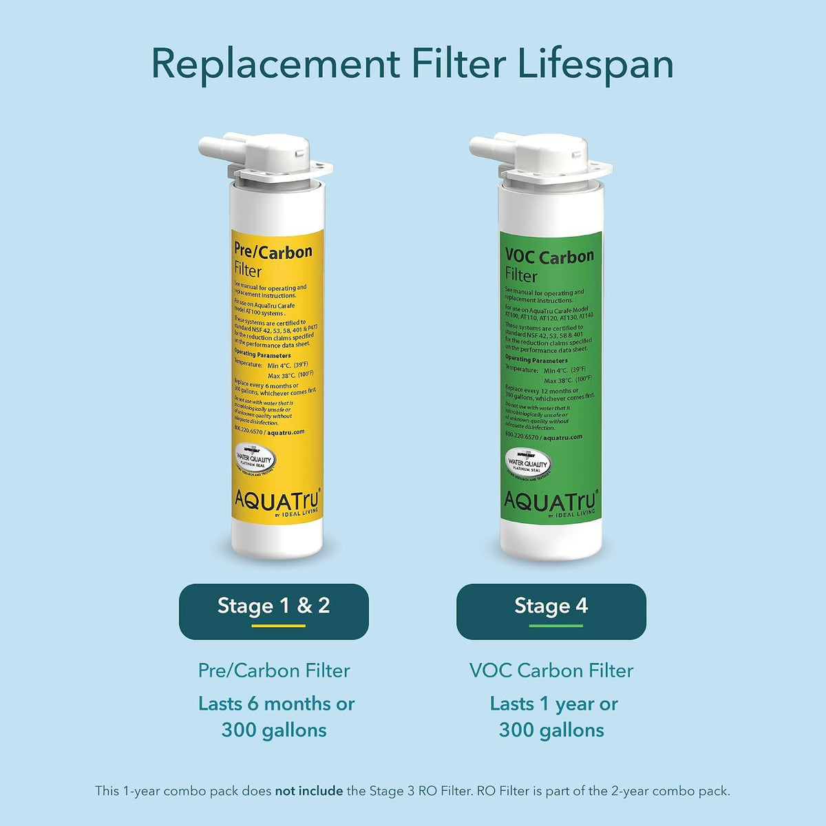 AquaTru One-Year Carafe Filter Combo Pack – Includes 1 Pre/Carbon Filter – alternate view