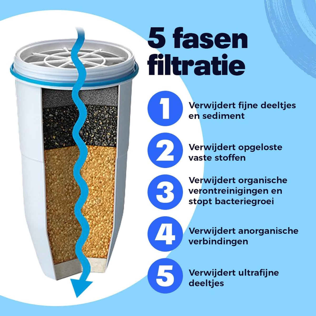 ZeroWater Official Replacement Water Filter Removes PFOA/PFOS 6-Pack​ – set view