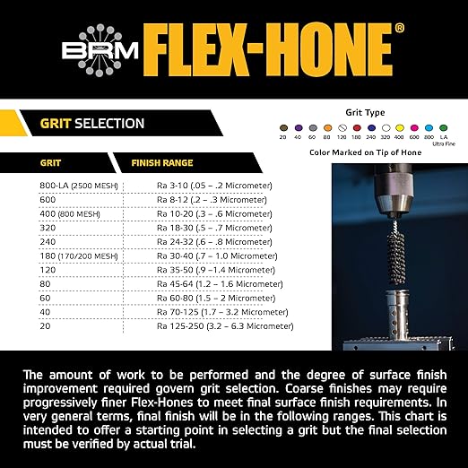 Brush Research BC12600 FLEX-HONE®, 1/2" (12.7mm) Diameter, 600 Grit, Silicon Carbide, for Mild Steel, Stainless Steel, Cast Iron and Softer Ferrous Materials