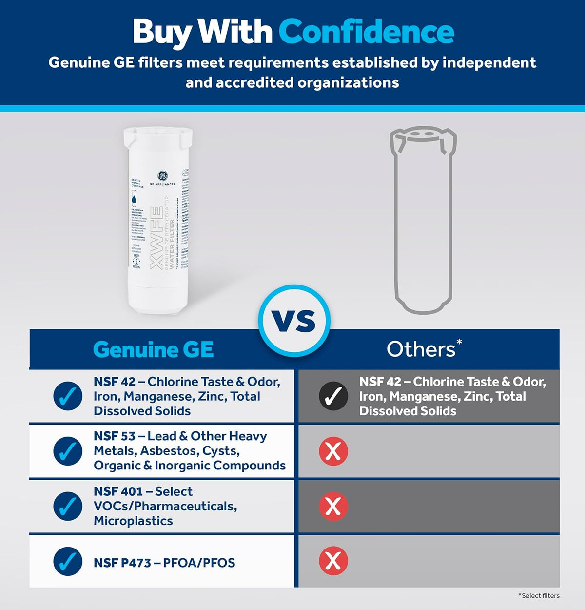 GE XWFE™ Refrigerator Water Filter, Genuine Filter, Guaranteed Fit, 1-pack – close-up