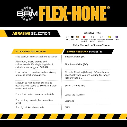 Brush Research BC55M18 FLEX-HONE®, 0.217" (5.5mm) Diameter, 180 Grit, Silicon Carbide, For Mild Steel, Stainless Steel, Cast Iron and Softer Ferrous Materials