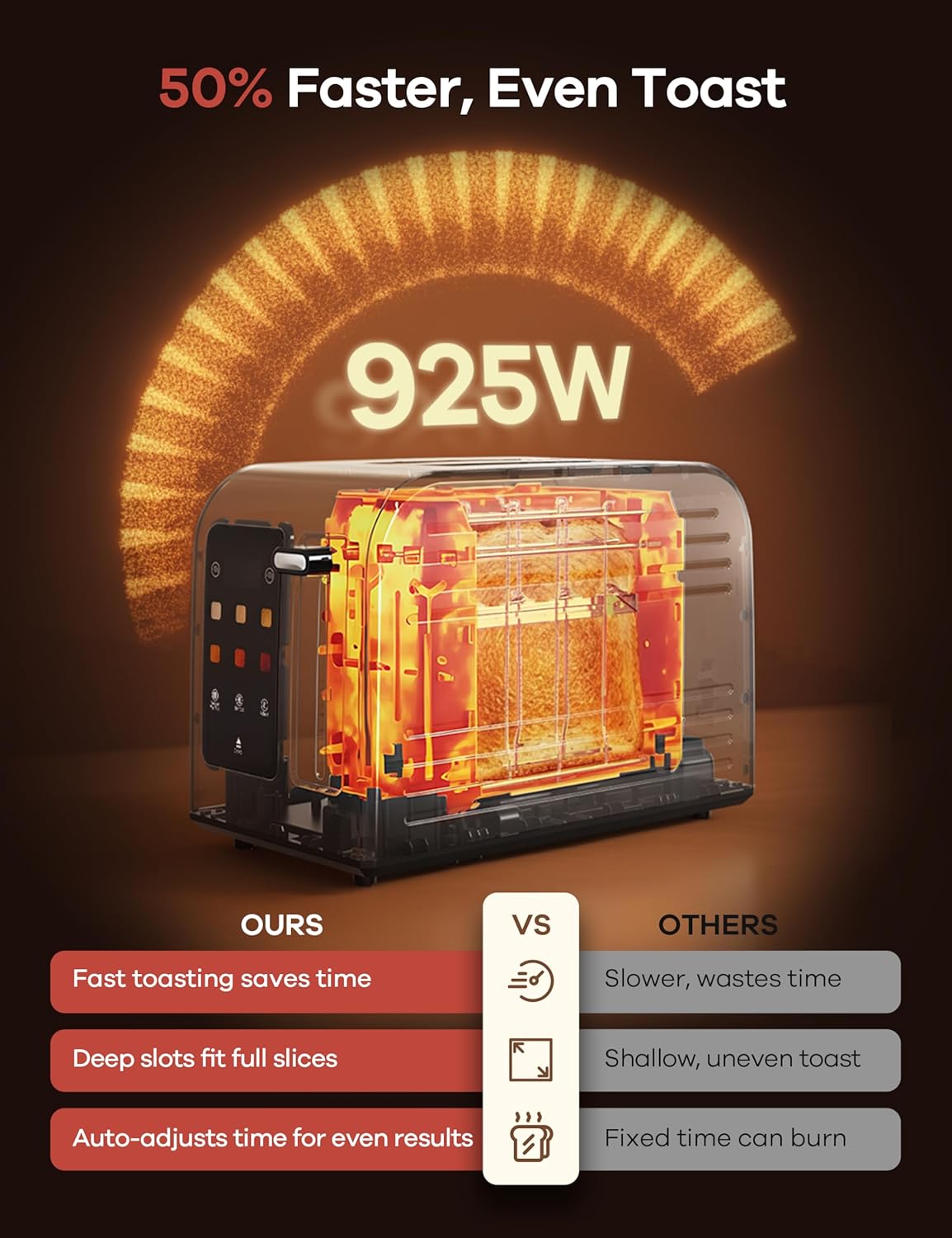 Toaster 2 Slice with Touchscreen Smart Toasters Wide Slot, Max 925W – close-up