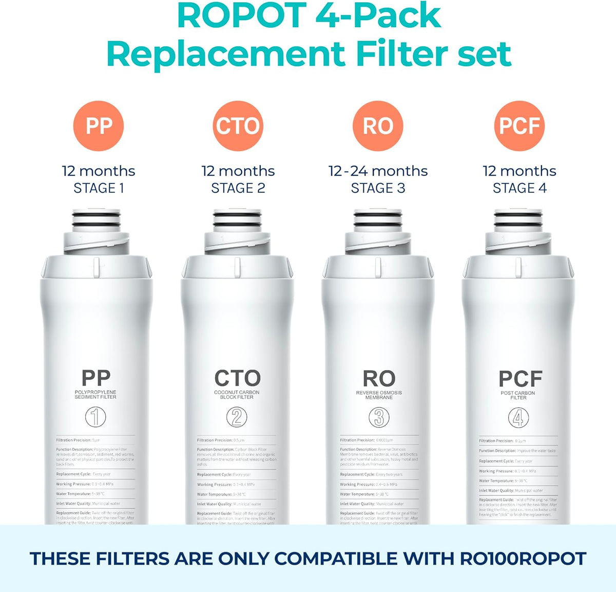 Official RO100ROPOT 4-Pack Replacement Filter Set – detail