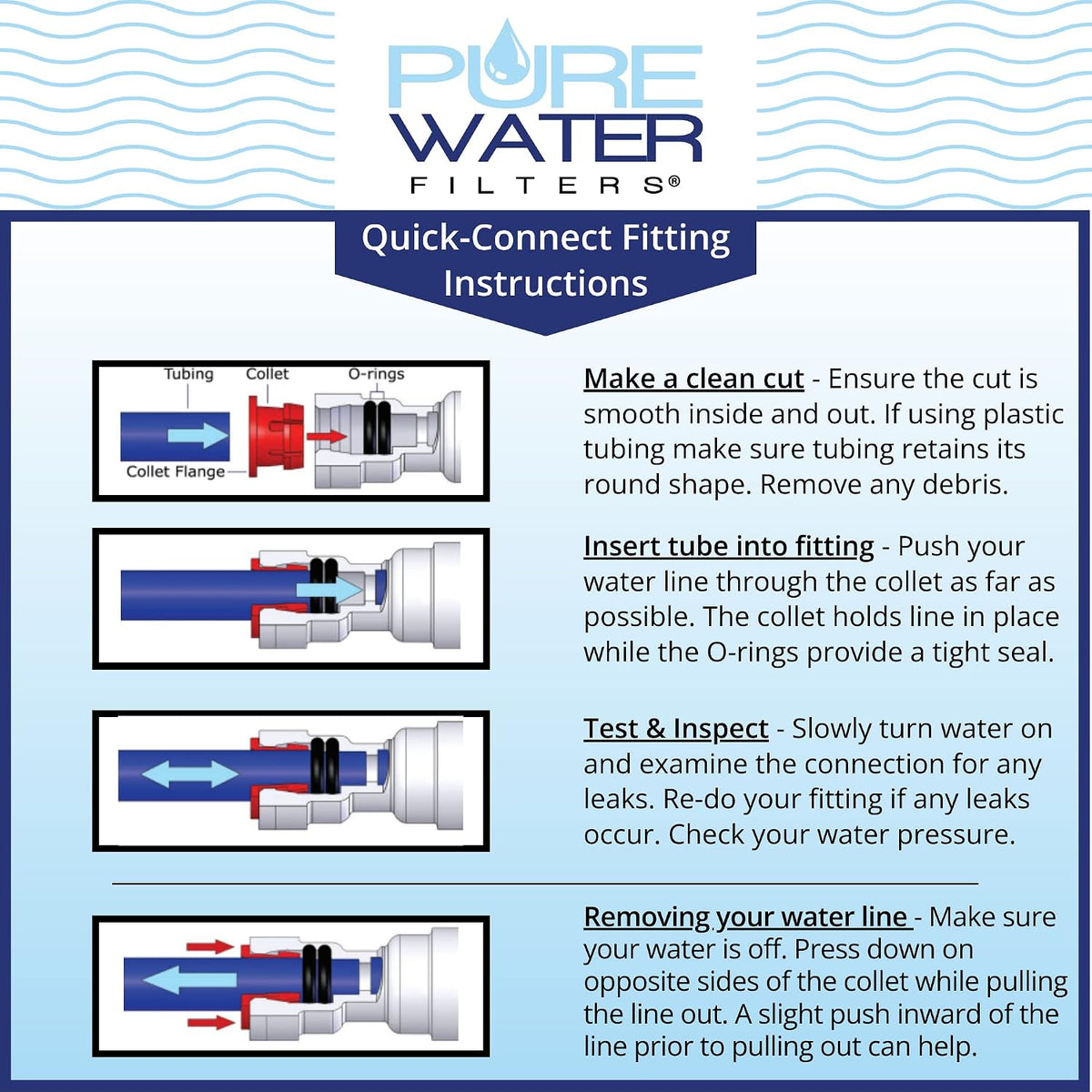 KQ8 Water Filter Kit for Keurig Commercial Brewers – features