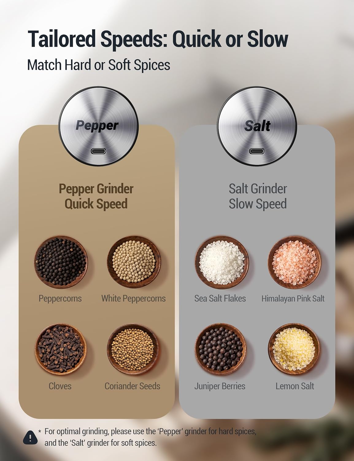 Upgraded Larger Capacity Electric Salt and Pepper Grinder Set, 110ml – features
