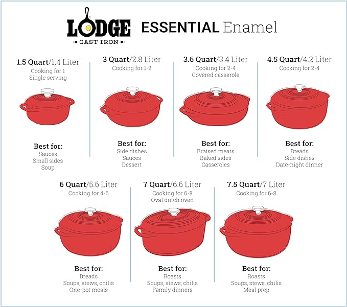 Lodge 6 Quart Enameled Cast Iron Dutch Oven with Lid – Dual Handles – Oven Safe up to 500° F or on Stovetop - Use to Marinate, Cook, Bake, Refrigerate and Serve – Avocado