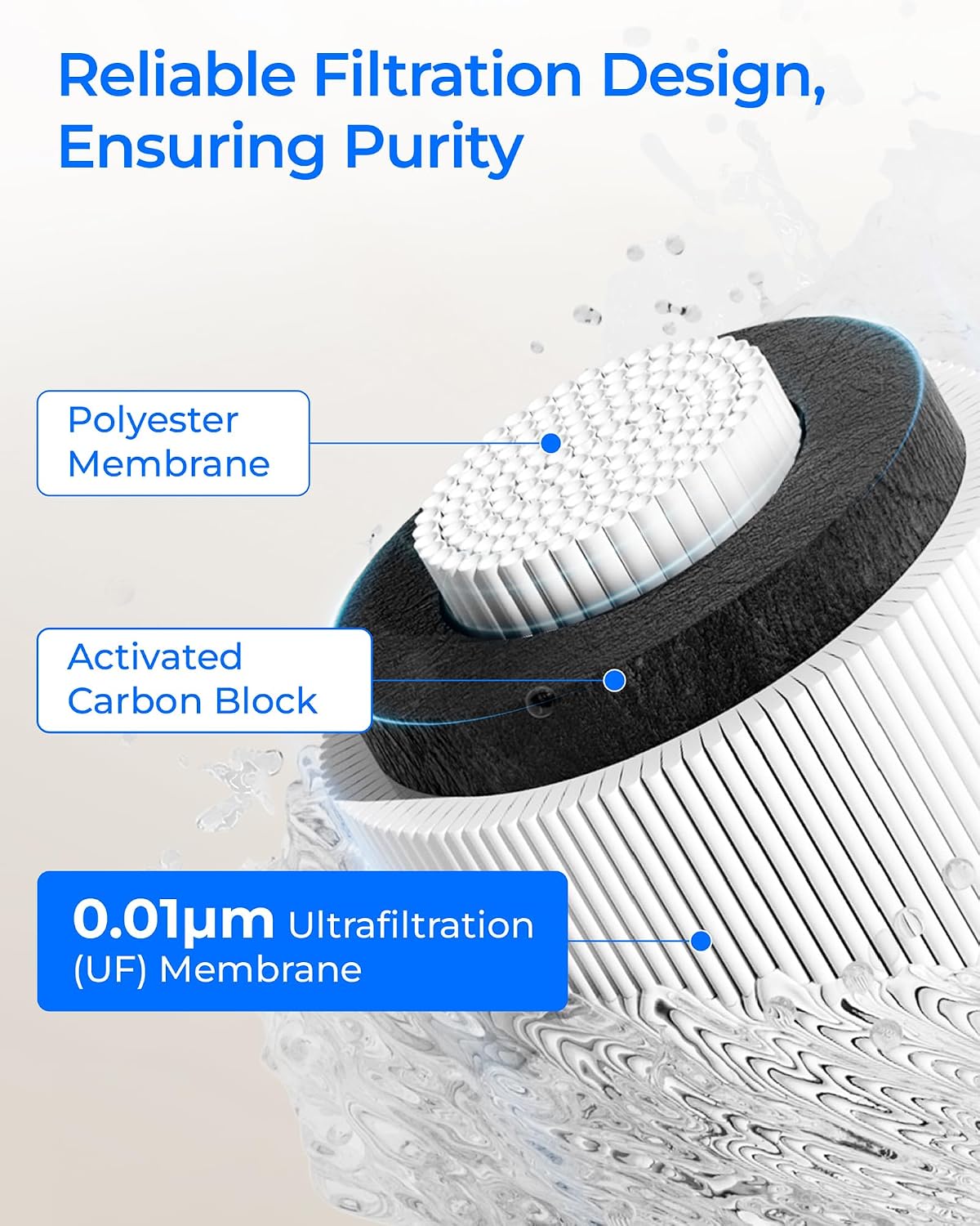 RF10-UF Water Filter Replacement for WD-10UA/10UA-UF/10UB/10UB-UF – close-up